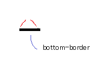 transparent side borders