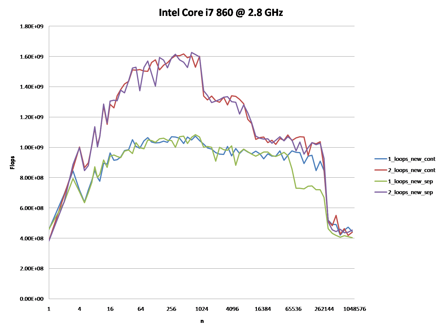 Intel Core i7 870 @ 2.8 GHz
